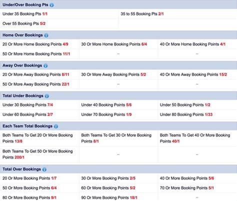 booking points sky bet